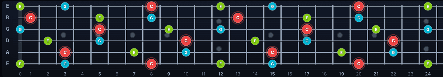 All 5 CAGED shapes for C Major displayed on the fr3t.app fretboard, showing how the shapes tile across the entire neck with color-coded intervals