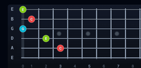 C shape chord voicing on fr3t.app fretboard with interval-colored dots