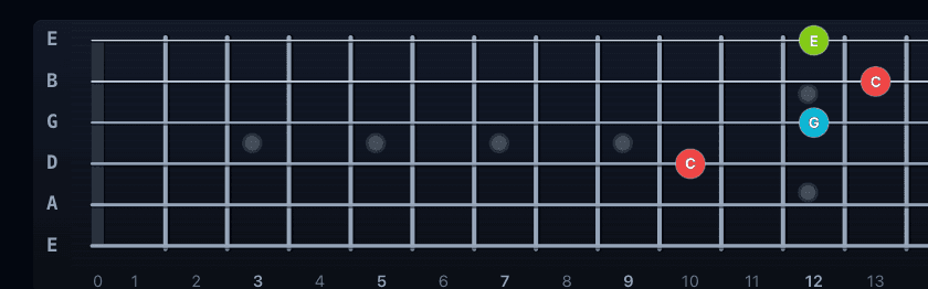 D shape chord voicing on fr3t.app fretboard with interval-colored dots
