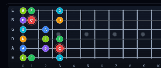 C shape major scale position on fr3t.app fretboard with interval-colored dots