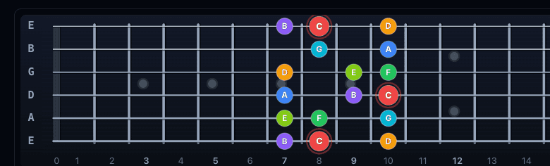 E shape major scale position on fr3t.app fretboard with interval-colored dots