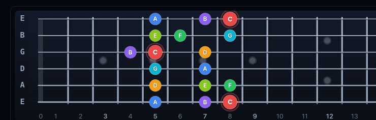 G shape major scale position on fr3t.app fretboard with interval-colored dots